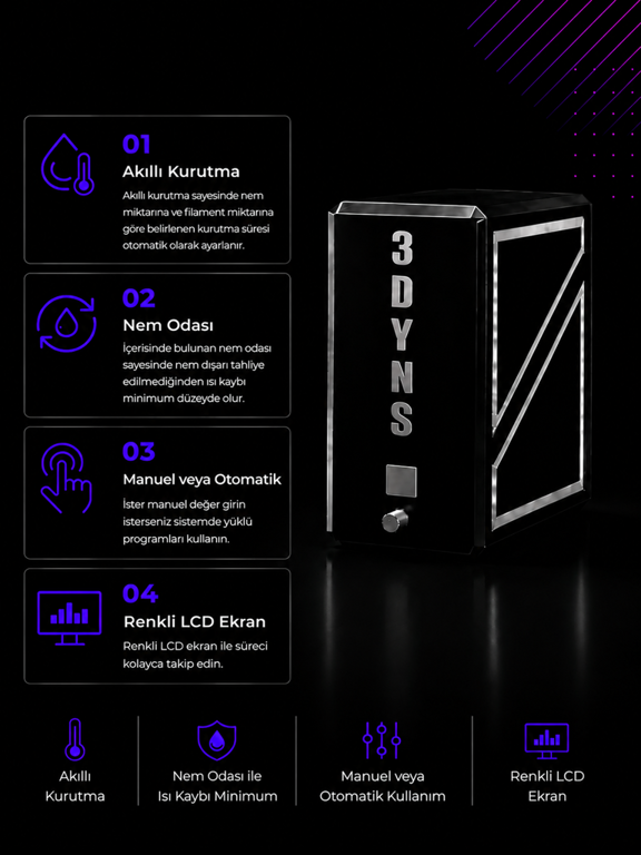 3DYNS Core V